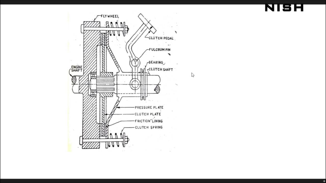 1280x720 single plate clutch - Clutch Drawing