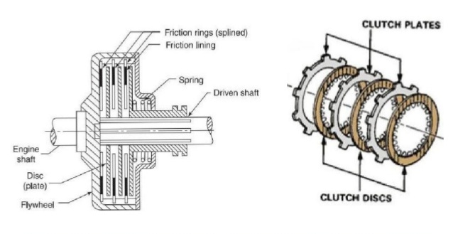 638x329 what is multi plate clutch - Clutch Drawing