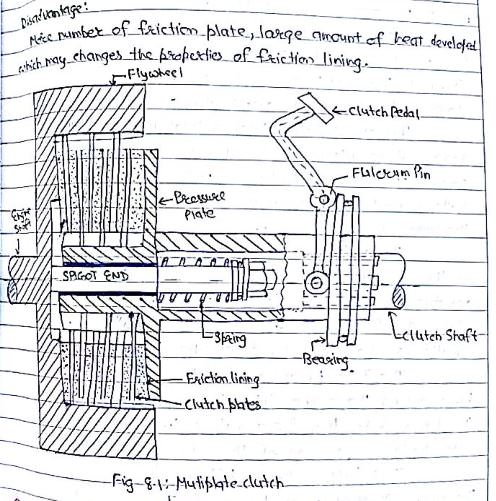 496x501 with neat sketch explain the construction, working, advantages - Clutch Drawing