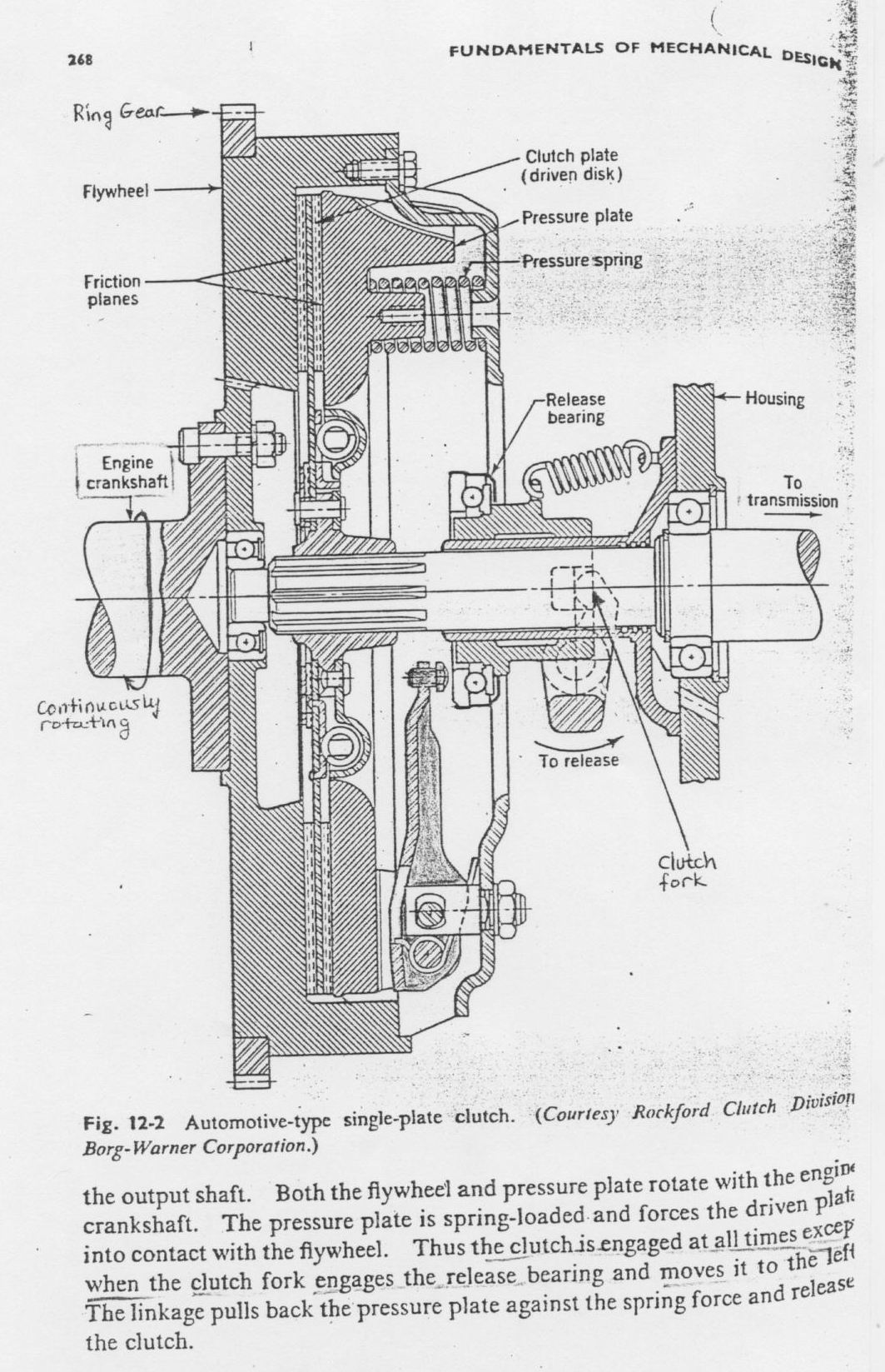 1063x1647 gearboxes - Clutch Drawing
