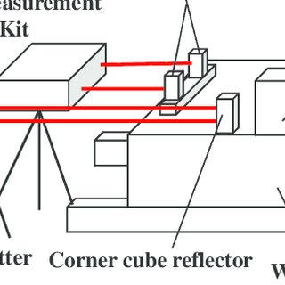320x320 experimental setup on a cnc milling machine download scientific - Cnc Milling Machine Drawing