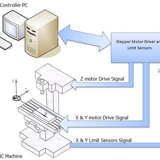 320x320 pdf building a three axis cnc milling machine control system - Cnc Milling Machine Drawing
