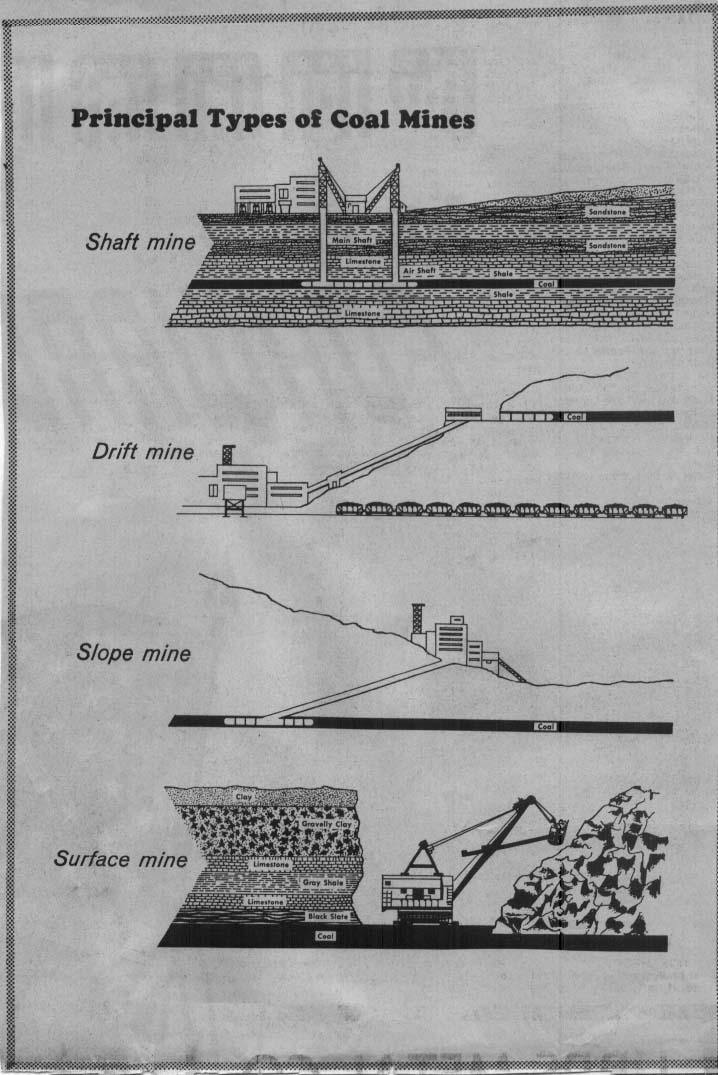 718x1075 coal mining - Coal Mine Drawing