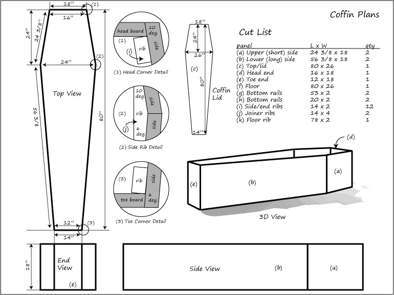 770x578 build your own coffin northwoods casket company - Coffin Drawing Template
