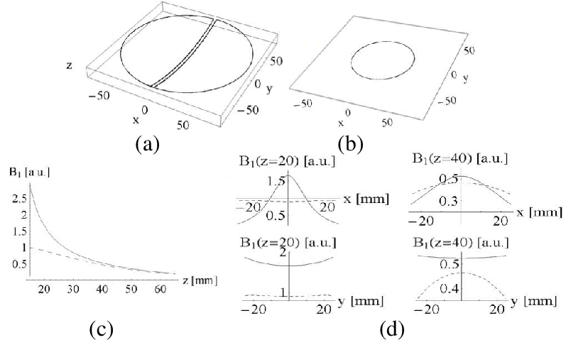 797x479 pick up coil design and sensitivity profiles a schematic drawing - Coil Drawing