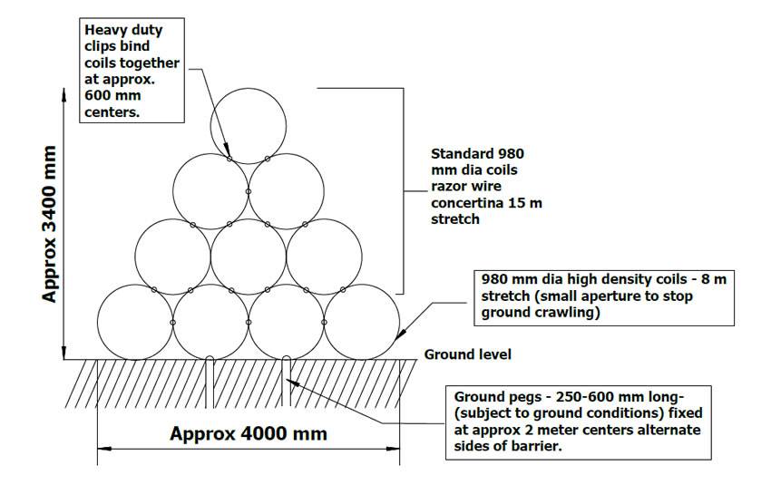 850x556 razor barbed wire fence application drawings - Coil Drawing