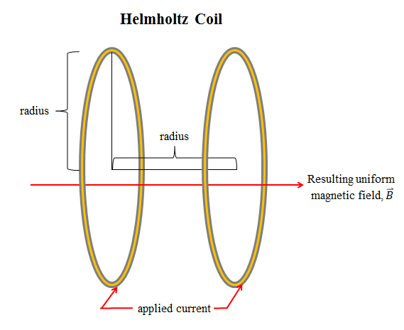 569x464 a - Coil Drawing
