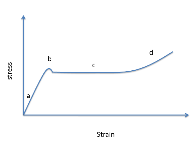 629x463 nptel textile engineering - Cold Drawing