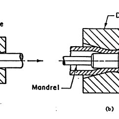 242x242 pdf cold drawing process - Cold Drawing
