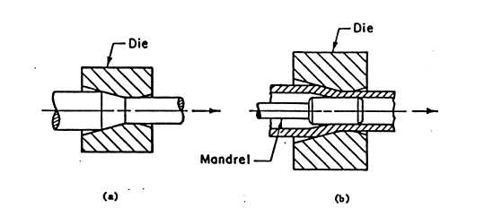 559x242 types of cold drawing - Cold Drawing
