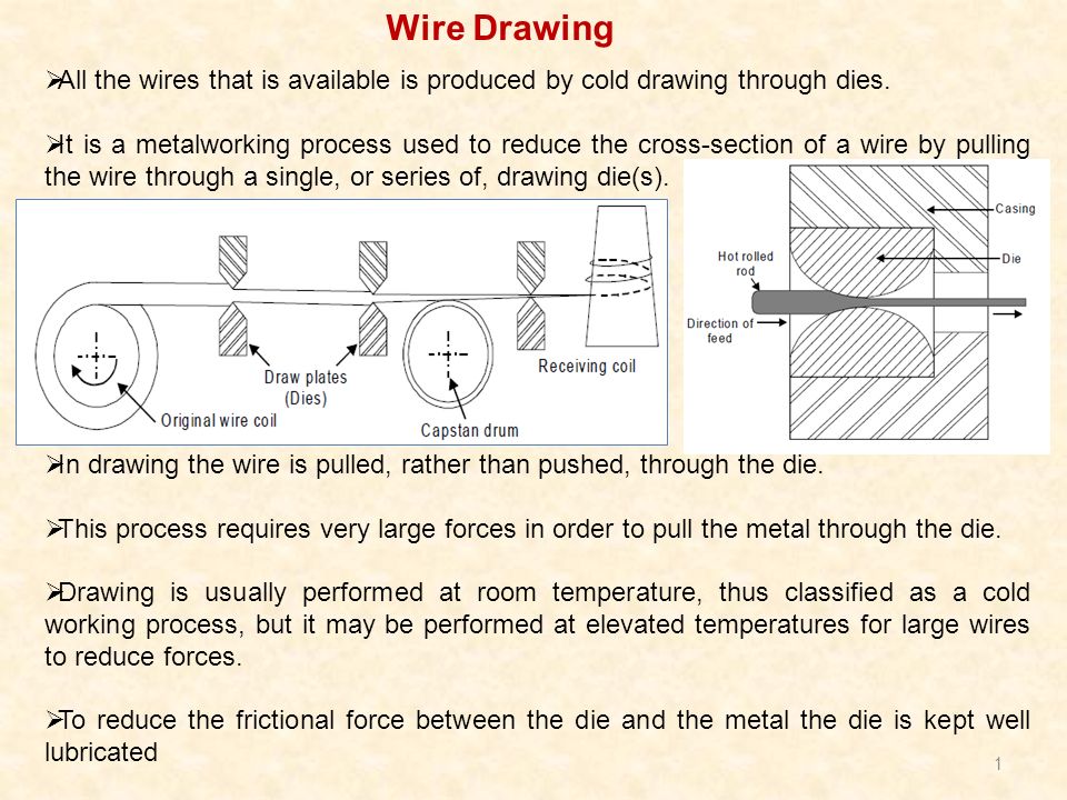 960x720 Wire Drawing All The Wires That Is Available Is Produced - Cold Drawing