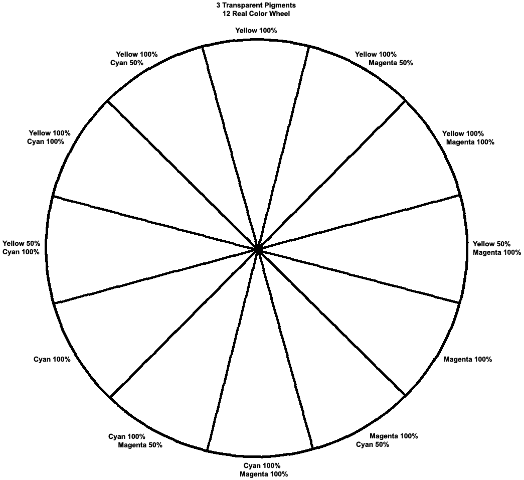 Making A Color Wheel Chart