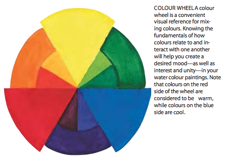 453x333 watercolor color wheel drawing graphic novels - Color Wheel Drawing