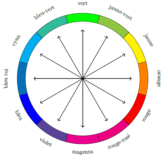 536x520 tikz dimension too large drawing a color wheel - Color Wheel Drawing