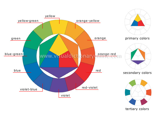 550x384 Arts Architecture Fine Arts Painting And Drawing Color - Color Wheel Drawing