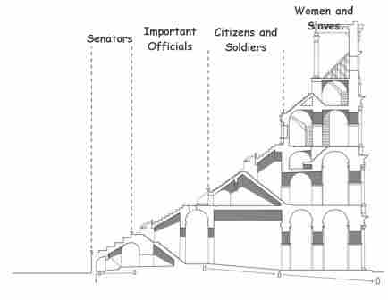 434x336 ancient rome for kids the colosseum - Colosseum Rome Drawing
