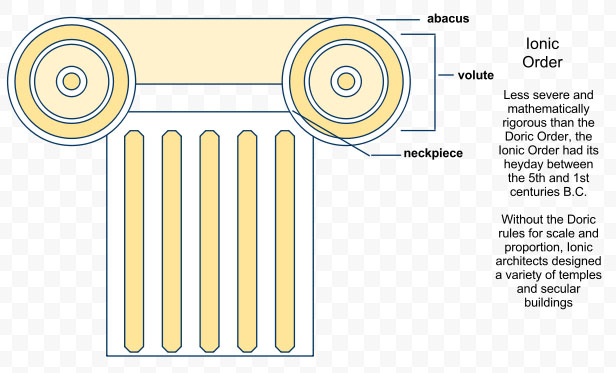 616x373 Google Drawing Tutorial - Column Drawing