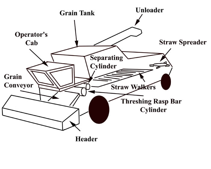 How To Draw A Combine Harvester