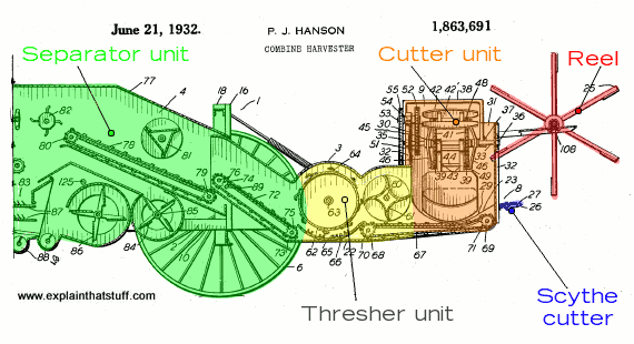 570x310 How Combine Harvesters Work - Combine Harvester Drawing