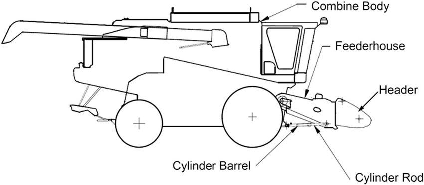850x371 Schematic Diagram Of Combine Harvester Download Scientific Diagram - Combine Harvester Drawing