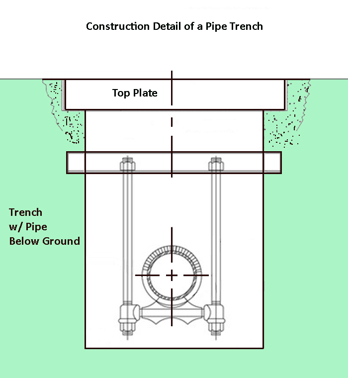 Commercial Drawing at Explore collection of