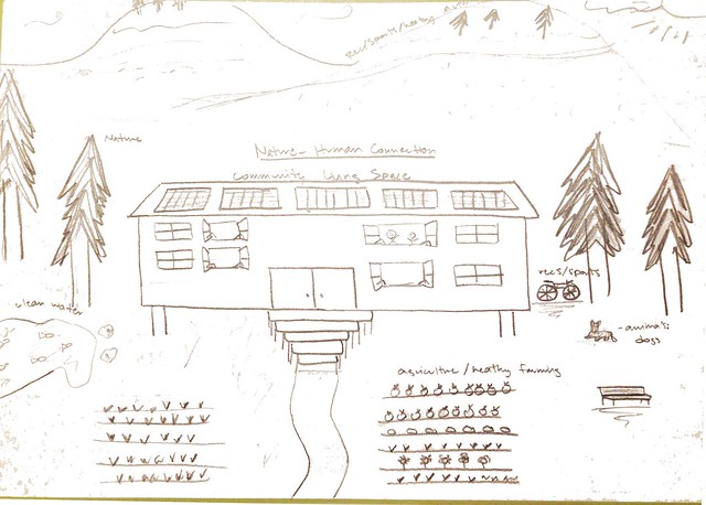 640x458 Colab Radio Blog Archive Imagining Ideals And Budgeting - Community Drawing