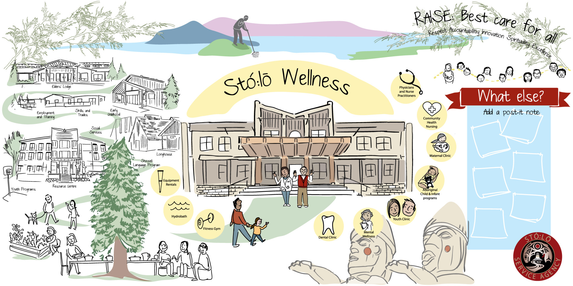 1920x960 Visioning Drawing Change - Community Drawing