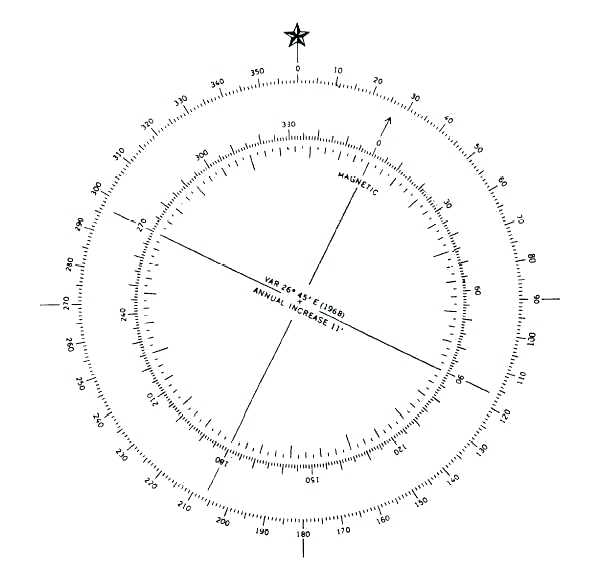 594x566 Compass Line Drawing Math Mathnasium Cost Dreamshoes Club - Compass Line Drawing