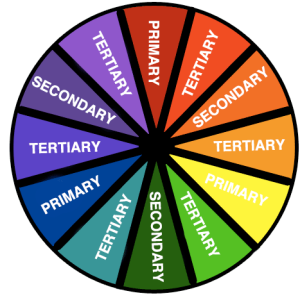 300x298 Color Wheel Drawing And Coloring - Complementary Colors Drawing