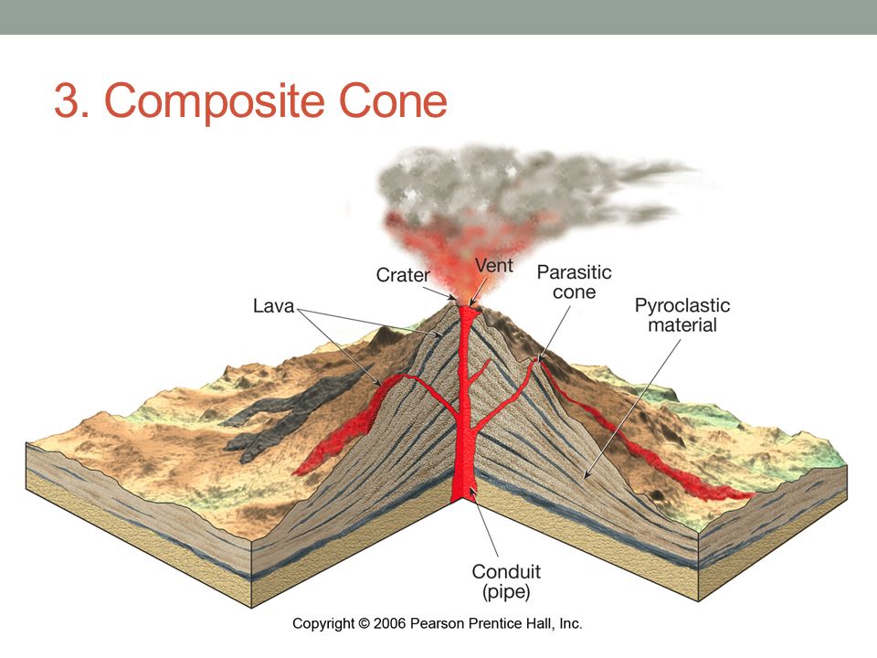 Composite Volcano Drawing at Explore collection of