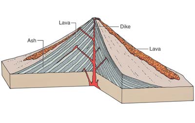 400x253 Drawn Volcano Composite Volcano - Composite Volcano Drawing