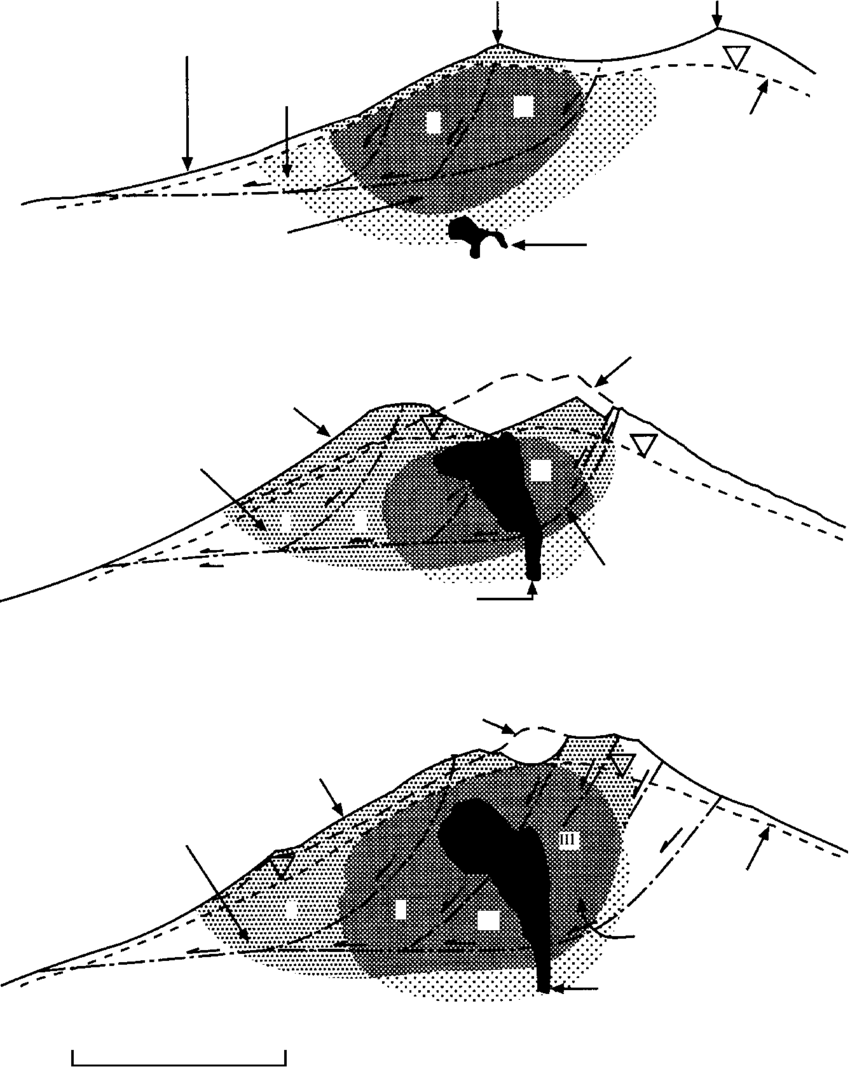 850x1069 Schematic Cross Sections Of Composite Volcanoes Associated - Composite Volcano Drawing