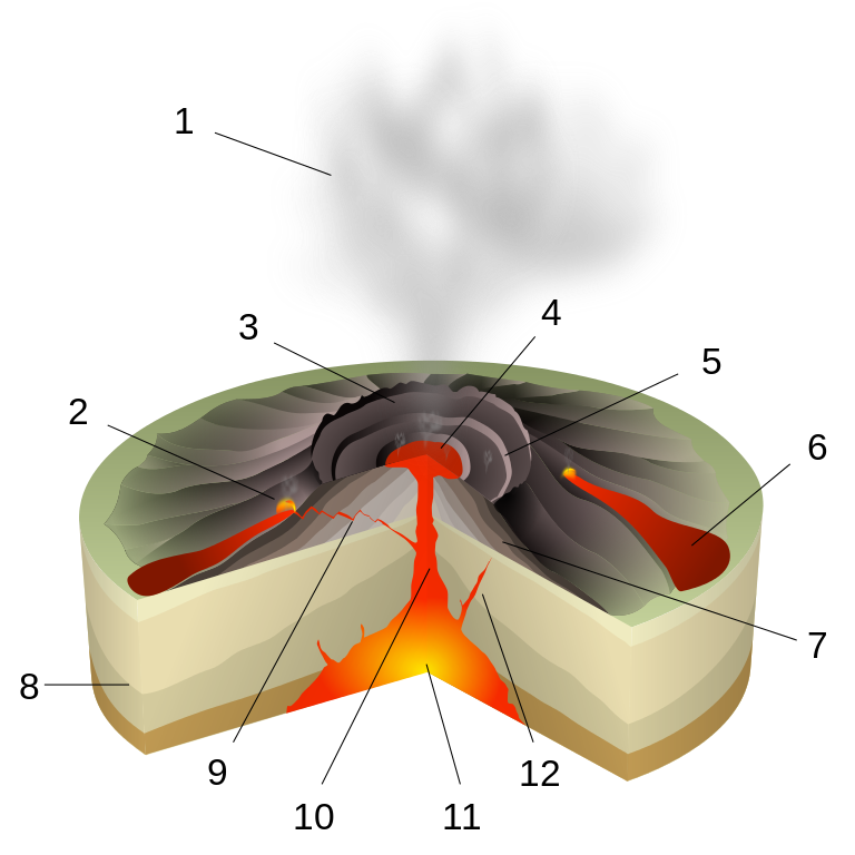 768x768 Volcano Types Geology - Composite Volcano Drawing