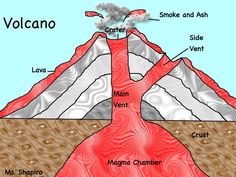 236x177 Volcano Diagram - Composite Volcano Drawing