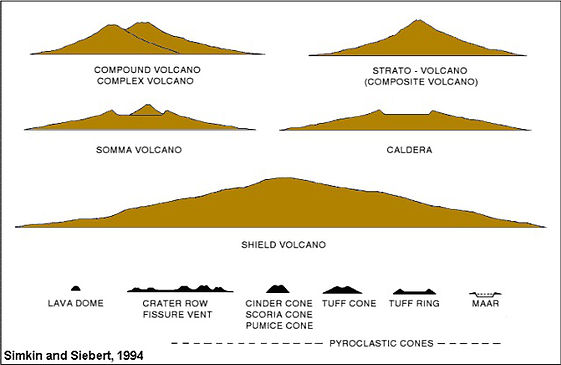 561x365 Volcano Diagrams - Composite Volcano Drawing