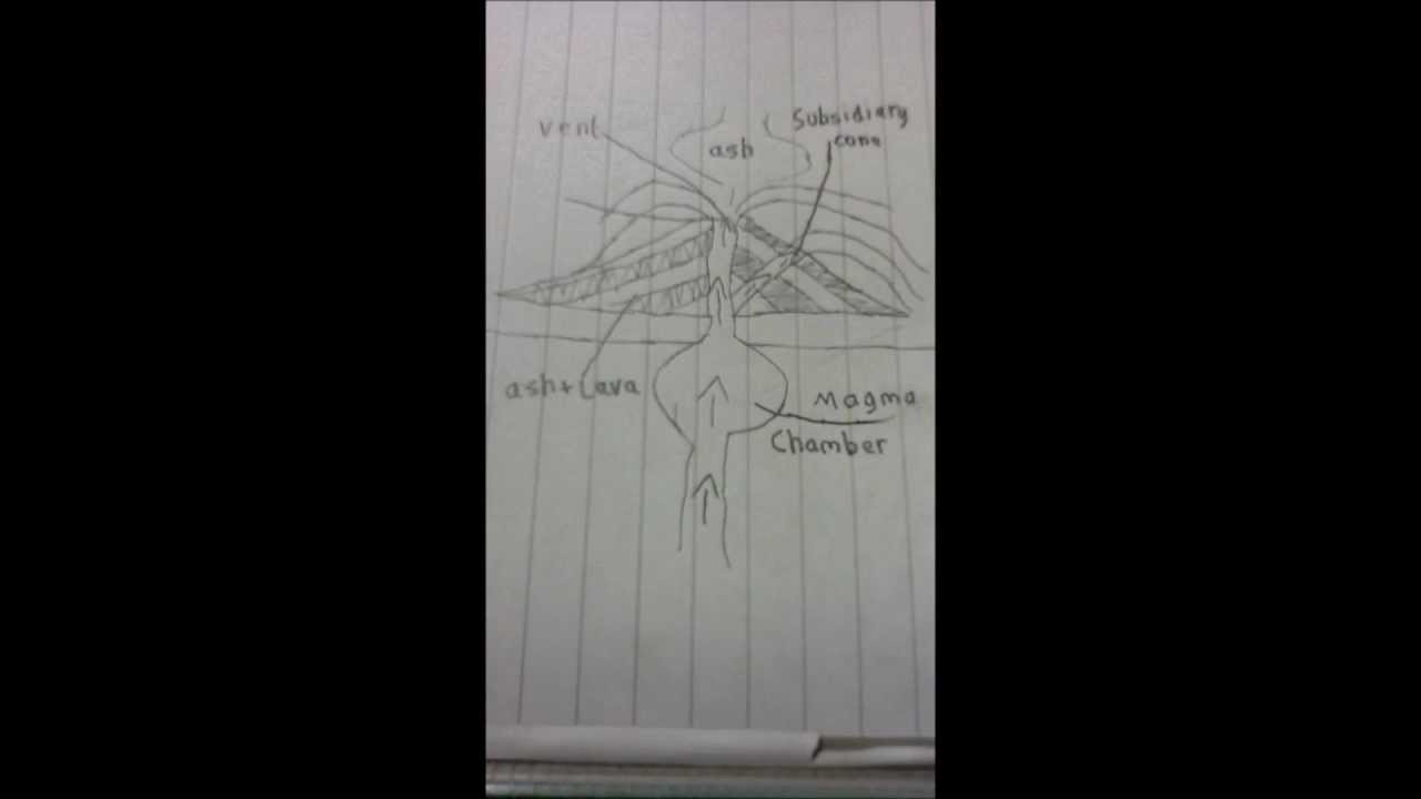 1280x720 Composite Volcano - Composite Volcano Drawing