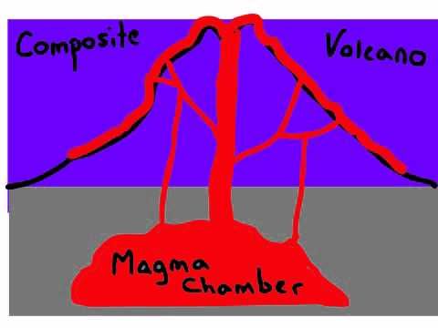 480x360 Create Your Own Composite Volcano In Science After Learning All - Composite Volcano Drawing