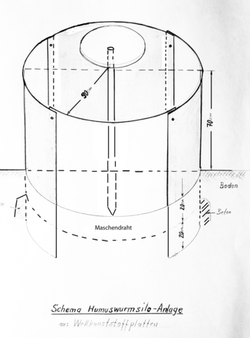 356x480 Book Of The Week Compost Revolution Acres Usa - Compost Drawing