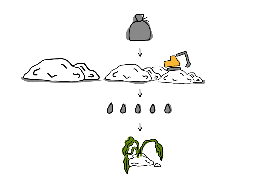 900x600 Green With Indy Compost Services - Compost Drawing