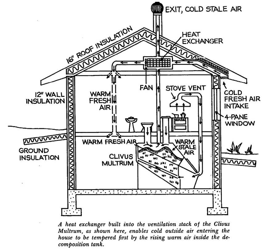 860x813 The Really Hot Poop On Composting Toilets It Can Heat Your House - Compost Drawing