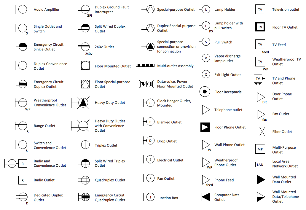 1032x708 House Electrical Plan Software Electrical Diagram Software - Computer Drawings With Symbols