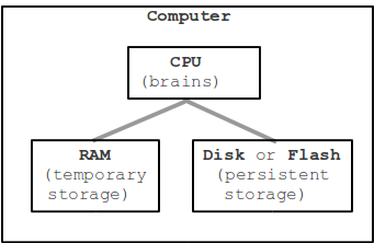 341x222 Computer Hardware - Computer Hardware Drawing