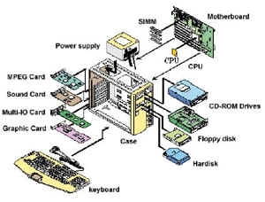 Computer Hardware Drawing At Paintingvalley Com Explore