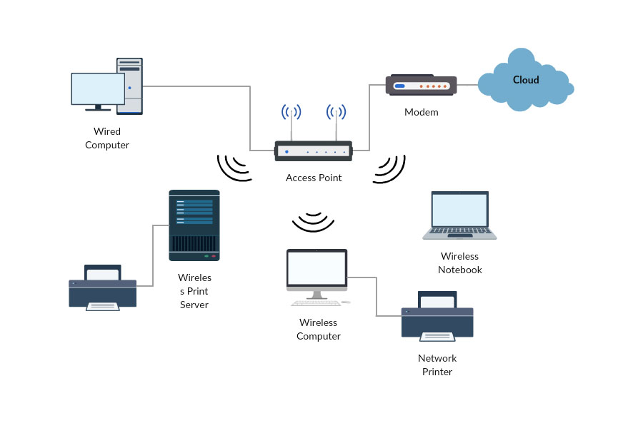 900x600 It Network Diagram - Computer Network Drawing