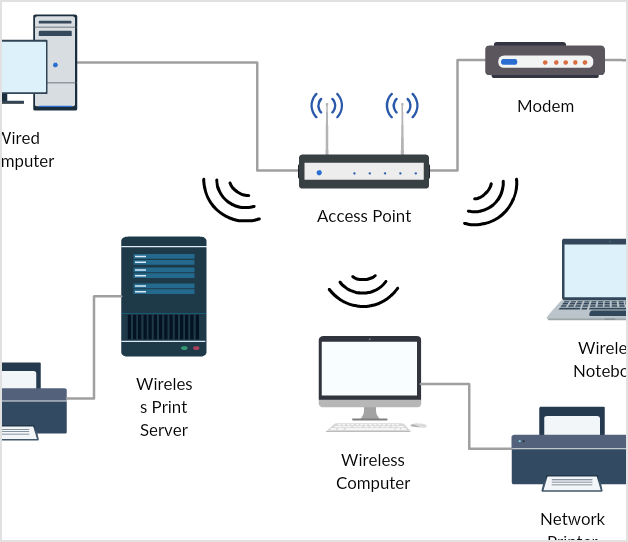 Computer Network Drawing at PaintingValley.com | Explore collection of ...