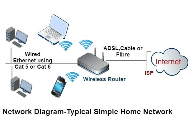 620x436 Wired Network Diagram Computer Wiring Diagram - Computer Network Drawing