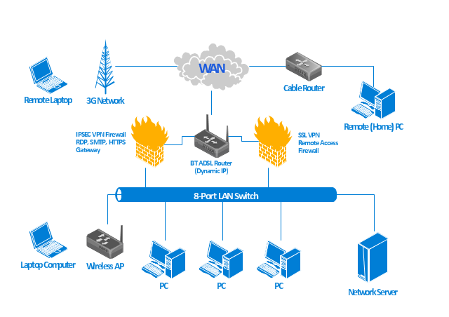 640x452 Wireless Phone Network Diagram Wiring Diagram - Computer Network Drawing