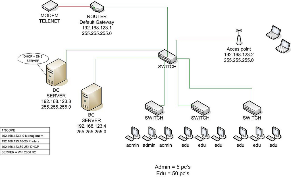 1024x624 Security - Computer Network Drawing