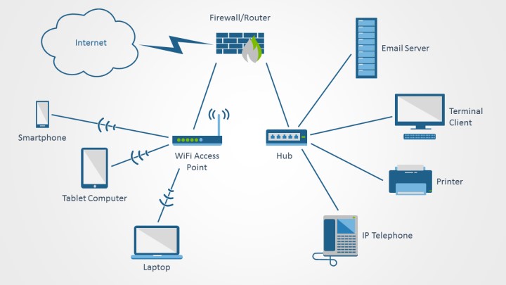720x405 Computer Network Icons For Powerpoint Shapechef - Computer Network Drawing