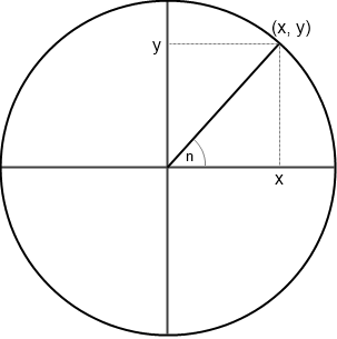303x305 Drawing Circles Mathematics Computing - Computer Science Drawing